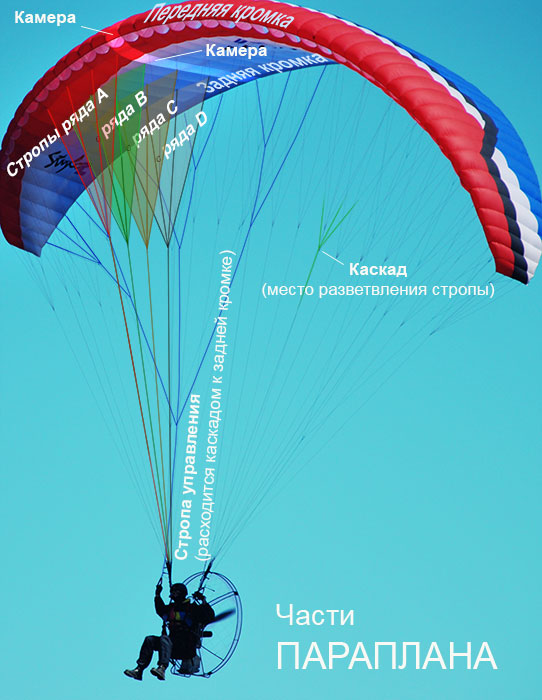 Тандемный параплан Gin Yeti Tandem 3